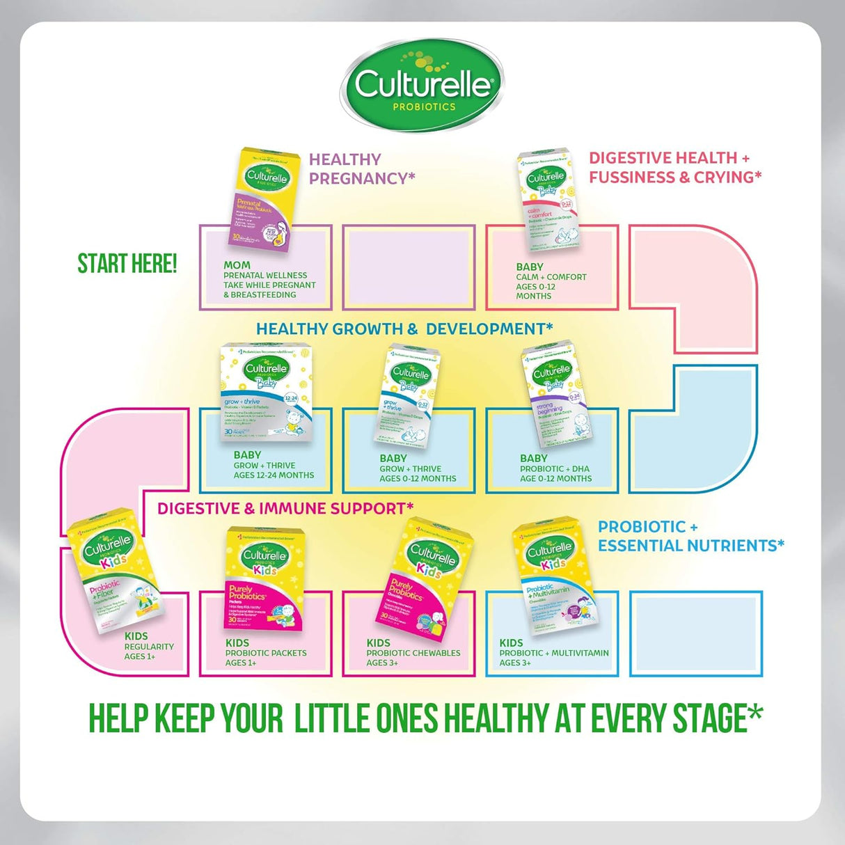 Suplementos De Culturelle kids  paquete de probióticos