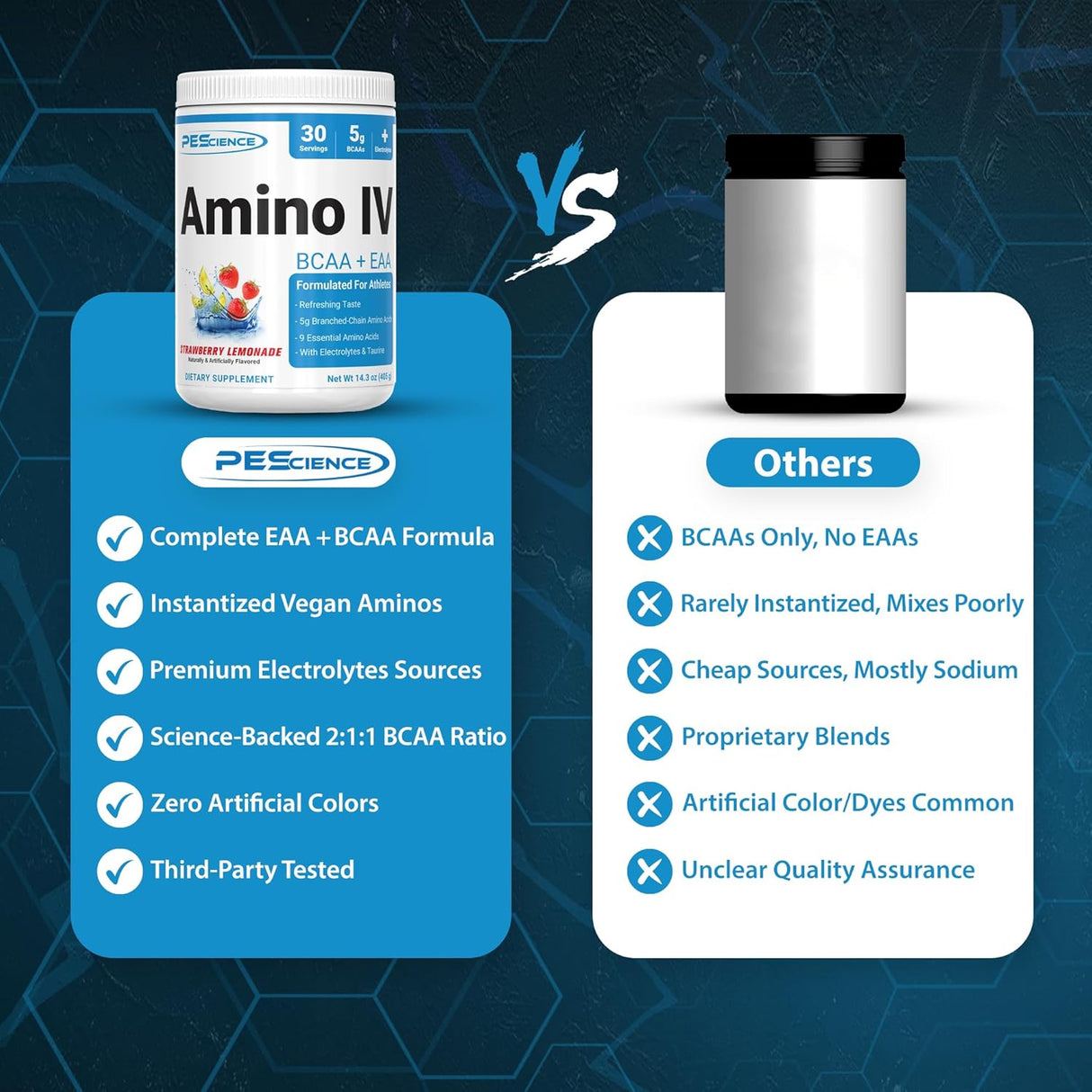 Amino IV BCAA & EAA PEScience, Hidratación y Recuperación, 60 Scoop