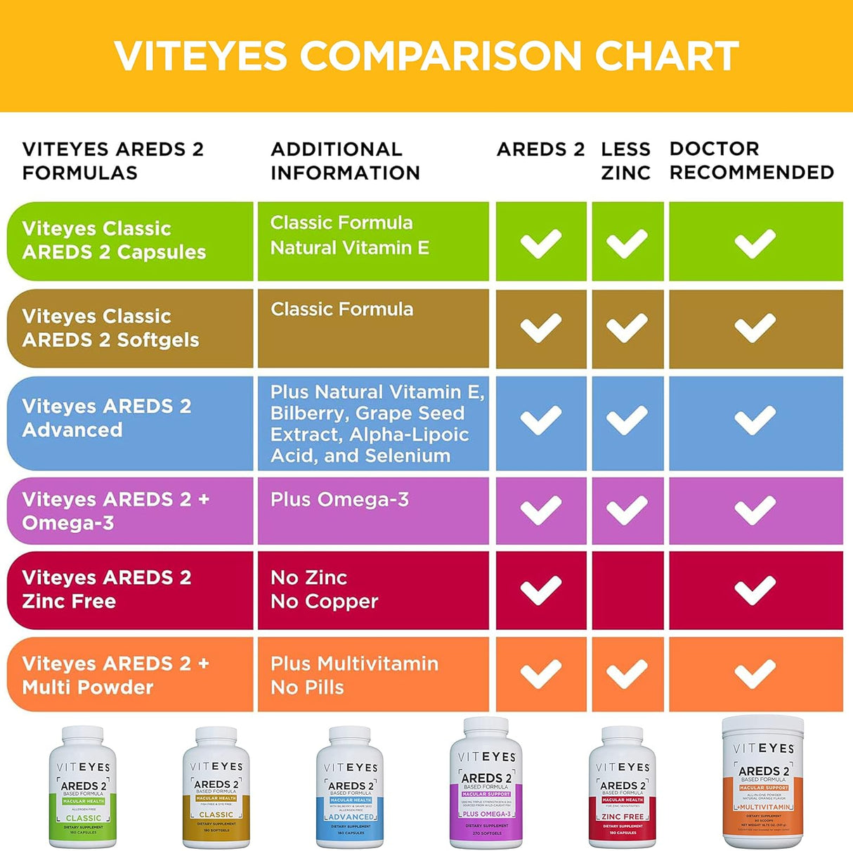 Suplemento Viteyes AREDS2 naturales sin alérgenos vitaminas
