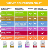 Suplemento Viteyes AREDS 2 Soporte macular sin zinc 180 und