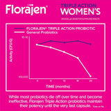 Florajen Women’s Probiótico Triple Acción - 30 Cápsulas
