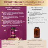 Suplemento Resveratrol Piceid de absorción rápida 90 días