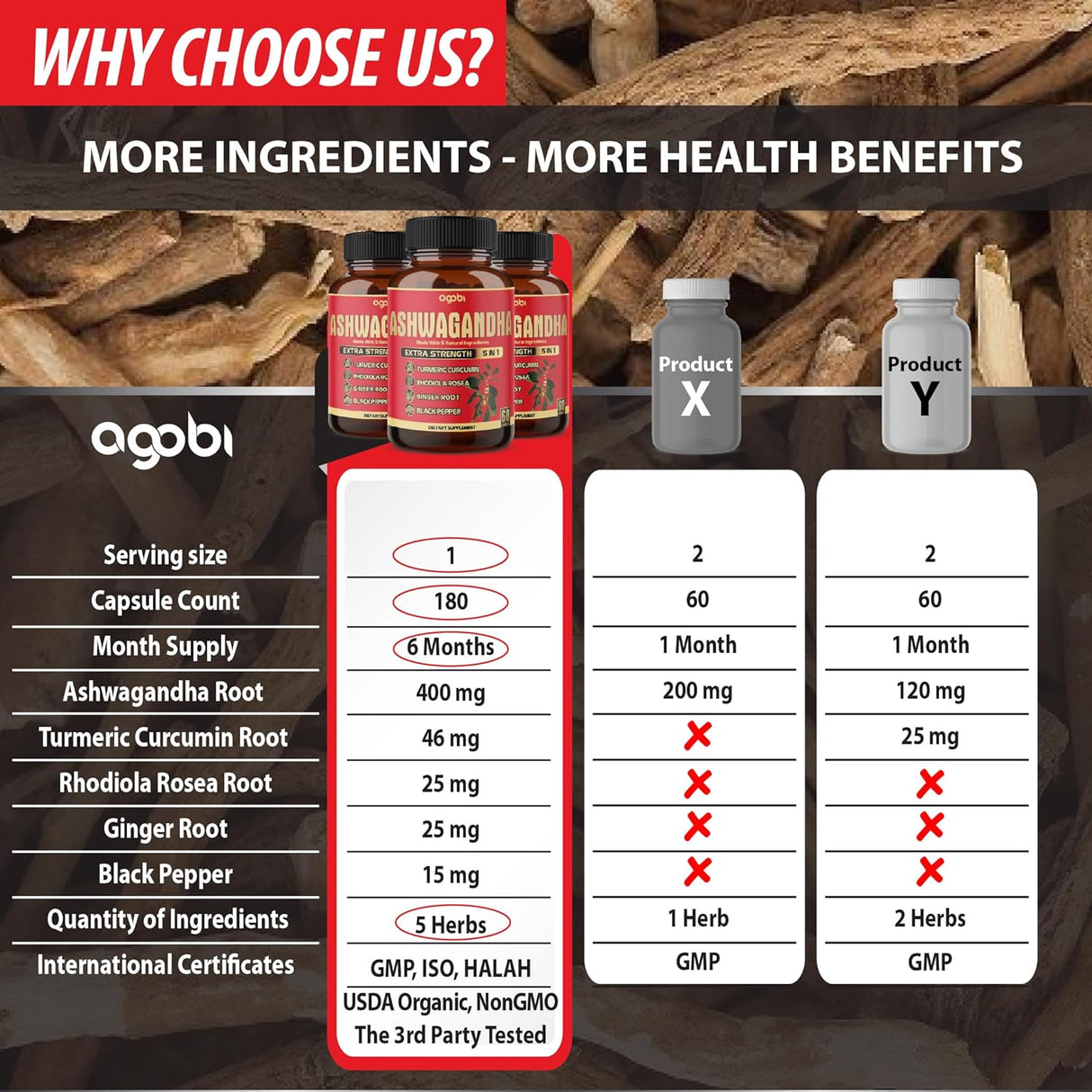 Suplemento de Ashwagandha 5200mg - 3 Paquetes 60 Cápsulas