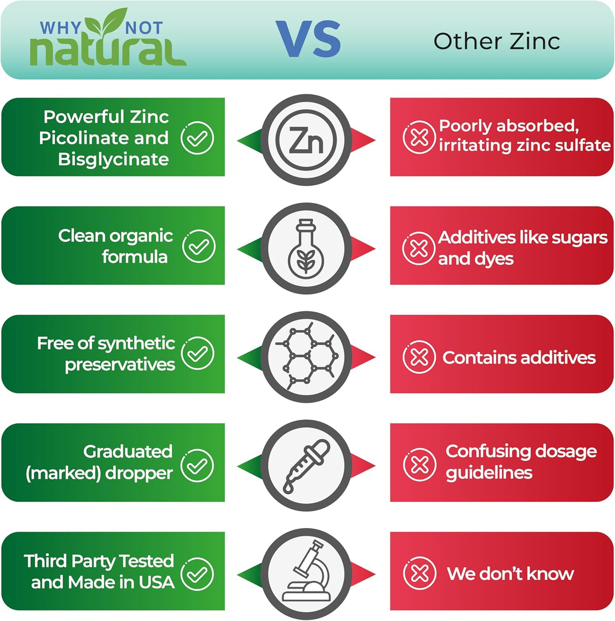 Suplemento líquido de Zinc orgánico con Picolinato y Bisglicinato, Vegano