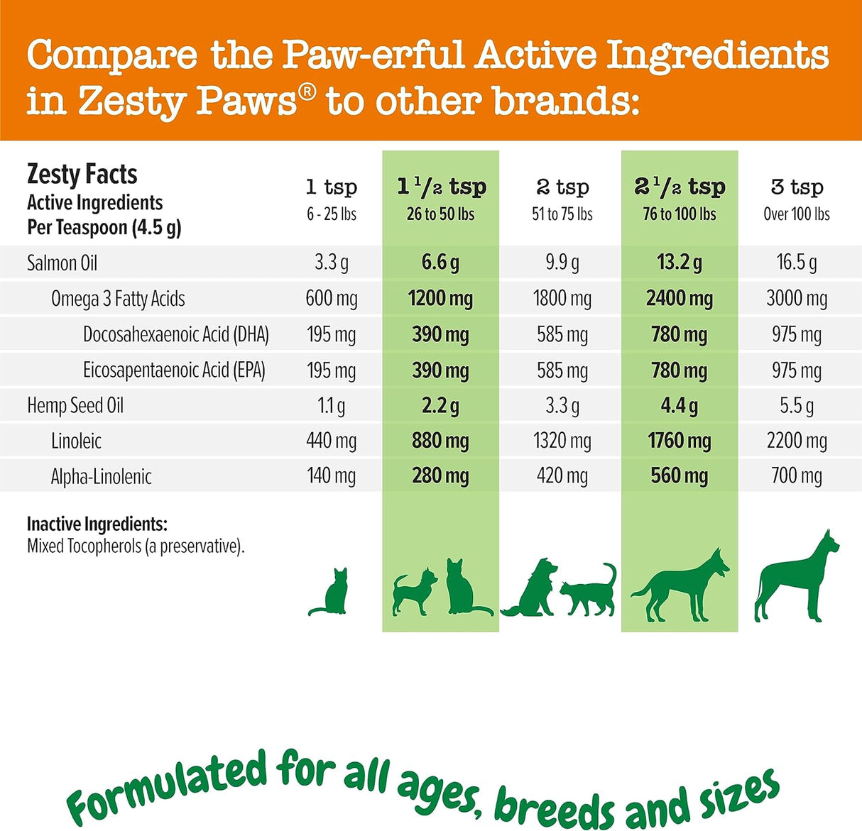 Zesty Paws Aceite de cáñamo omega de salmón para perros y gatos con aceite de salmón salvaje de Alaska Omega 3 y 6 ácidos grasos con EPA DHA para mascotas que apoya la humedad normal de la piel y la