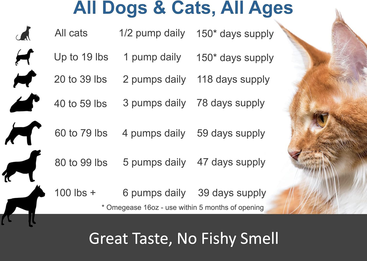 Suplemento Aceite de pescado  con omega 3 6 y 9 para gatos