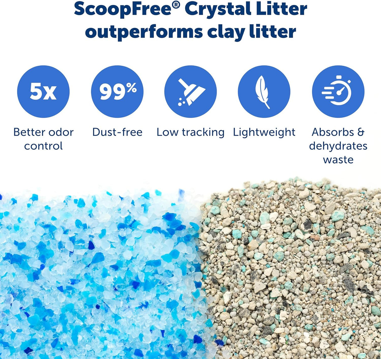 Bandeja Reutilizable ScoopFree Completa - PetSafe - 4.3 lb Litter