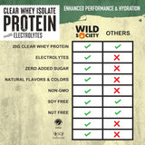 Wild Society Proteína de Suero Pulido + Electrolitos, 20 g