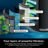 Purificador de aire Shark con filtro HEPA y tecnología Clean Sense