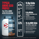 Suplemento Dymatize Nutrition 100% proteína de leche 3 LB