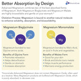 Magnesio avanzado