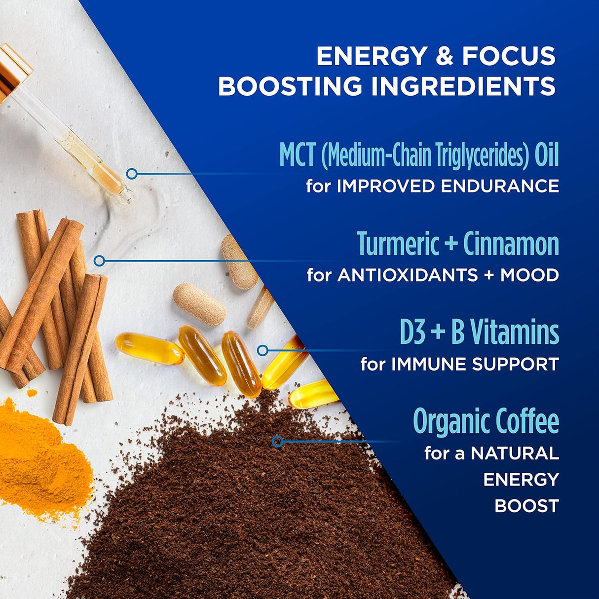 Vitacup Genius - Café molido con aceite MCT KETO, cúrcuma, canela y vitamina para energía, enfoque y dieta Keto, para cafeteras de filtro y prensa francesa