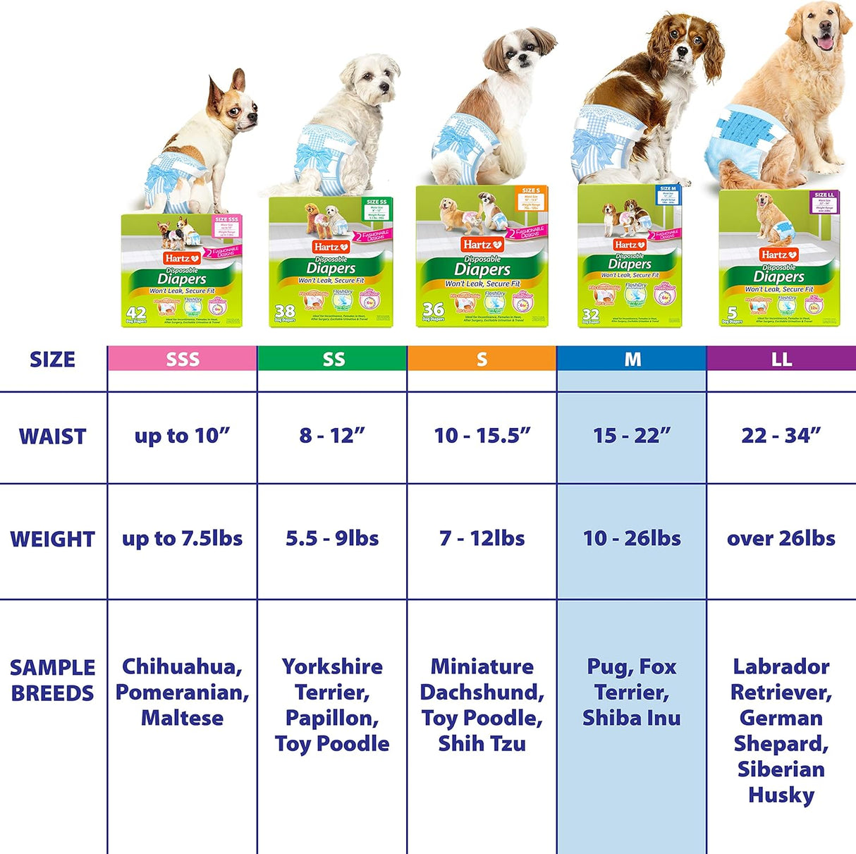 Pañales desechables para perros con tecnología FlashDry Gel - M, 32 unidades