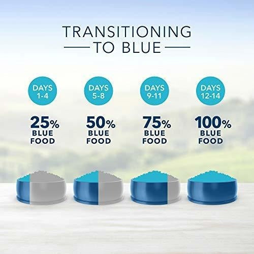 Fórmula De Protección De Vida De Búfalo Azul Para Adultos,