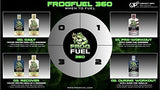 bebida devfrogfuel Potencia de proteínas