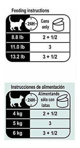 Comida enlatada para gatos