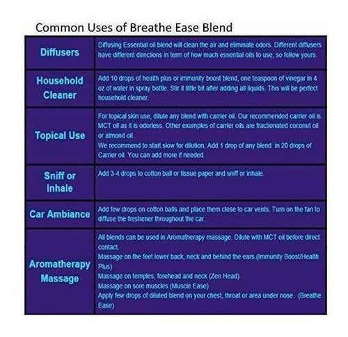 Breathe Essential Oil Blend 30 ml-