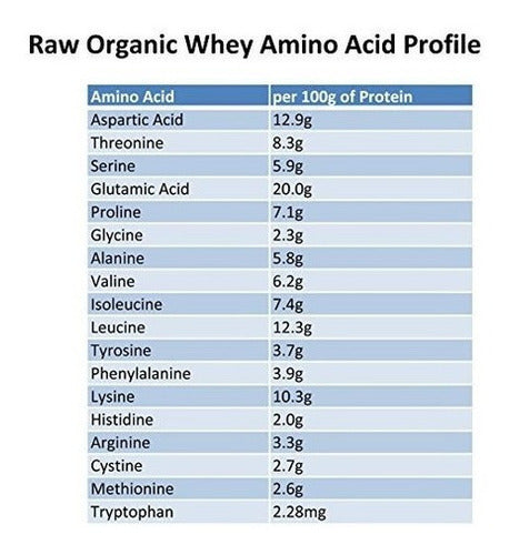Suero Orgánico Crudo - De Proteína De Suero Orgánico