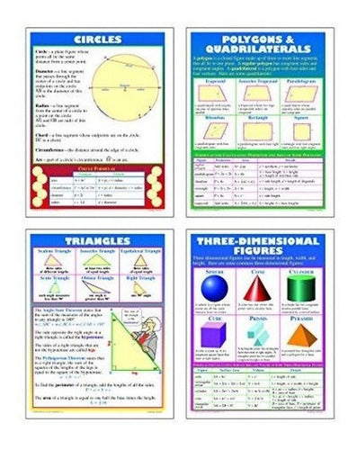 Póster de enseñanza geometria