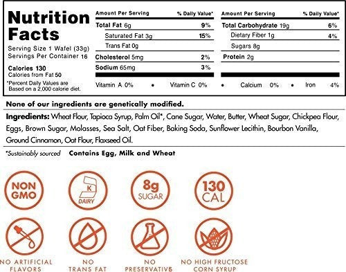 Wafels Son Perfectos Para El Desayuno