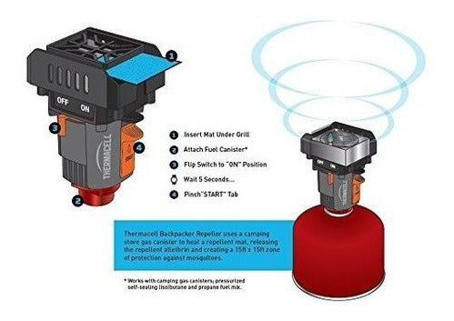 Repelente De Mosquitos Para Mochileros Thermacell Mr-bpr