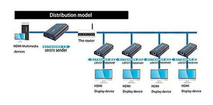 Receptor Para El Kit Extensor Hdmi Lkv373a Sobre Cat5 /6/7