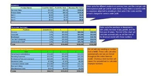 Cómo Iniciar Un Plan De Negocios De Soft Pretzel Shop Plus