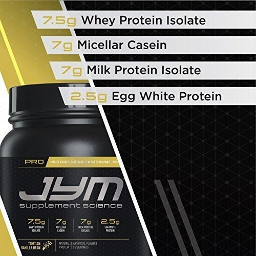 proteina Una Combinación Óptima
