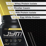 proteina Una Combinación Óptima