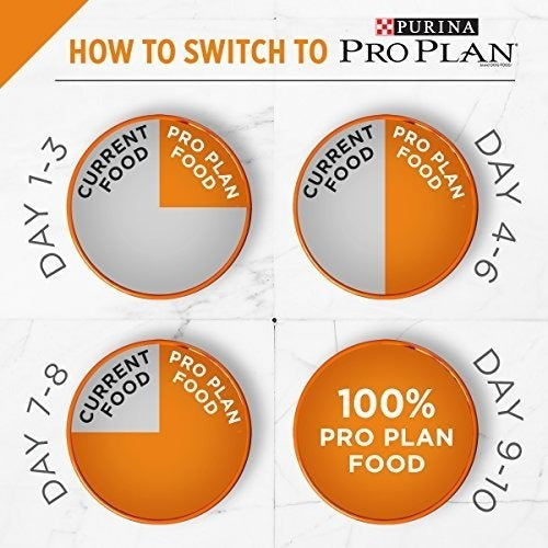 Purina Pro Plan Savor Mezcla Rallada Polvo Y Arroz Fórmula