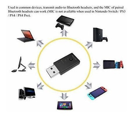 Transmisor Inalámbrico Bluetooth