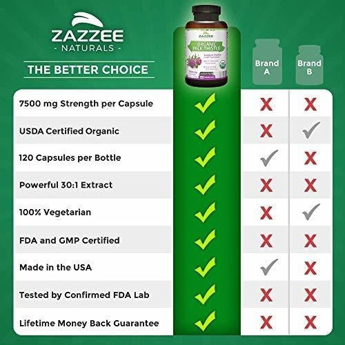 Cápsulas De Extracto De Cardo De Leche Orgánico Zazzee Usda