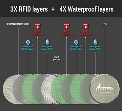 Rfid Money Belt Para Viajar Con Rfid Que Bloquea Las Mangas
