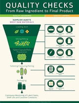 Proceso Estándar Niacinamida B6 Suplemento De Vitamina B