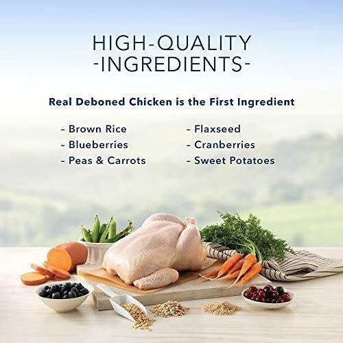 Formula de Alimento  Para Perros