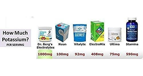 Suplementos De Electrolitos