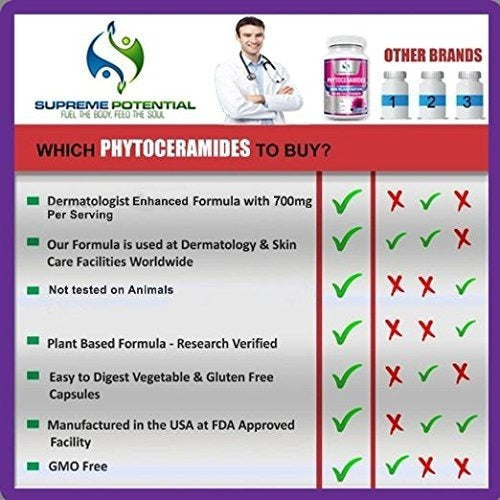 Cápsulas de fitoceramidas Supremo Potencial