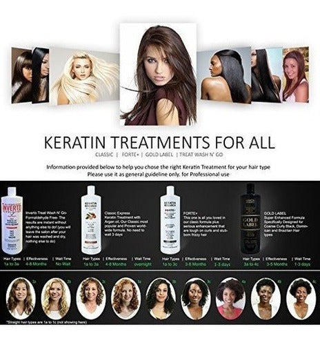 Tratamiento De Keratina Brasilera Profesional.
