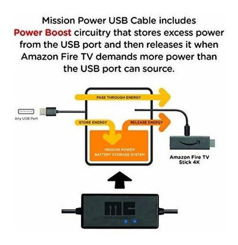 Cable De Alimentación Usb Mission Para Amazon Fire Tv 4k