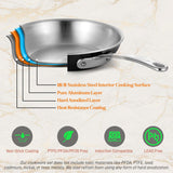 Juegos de Ollas de cocina de acero NUTRICHEF NCCWHA