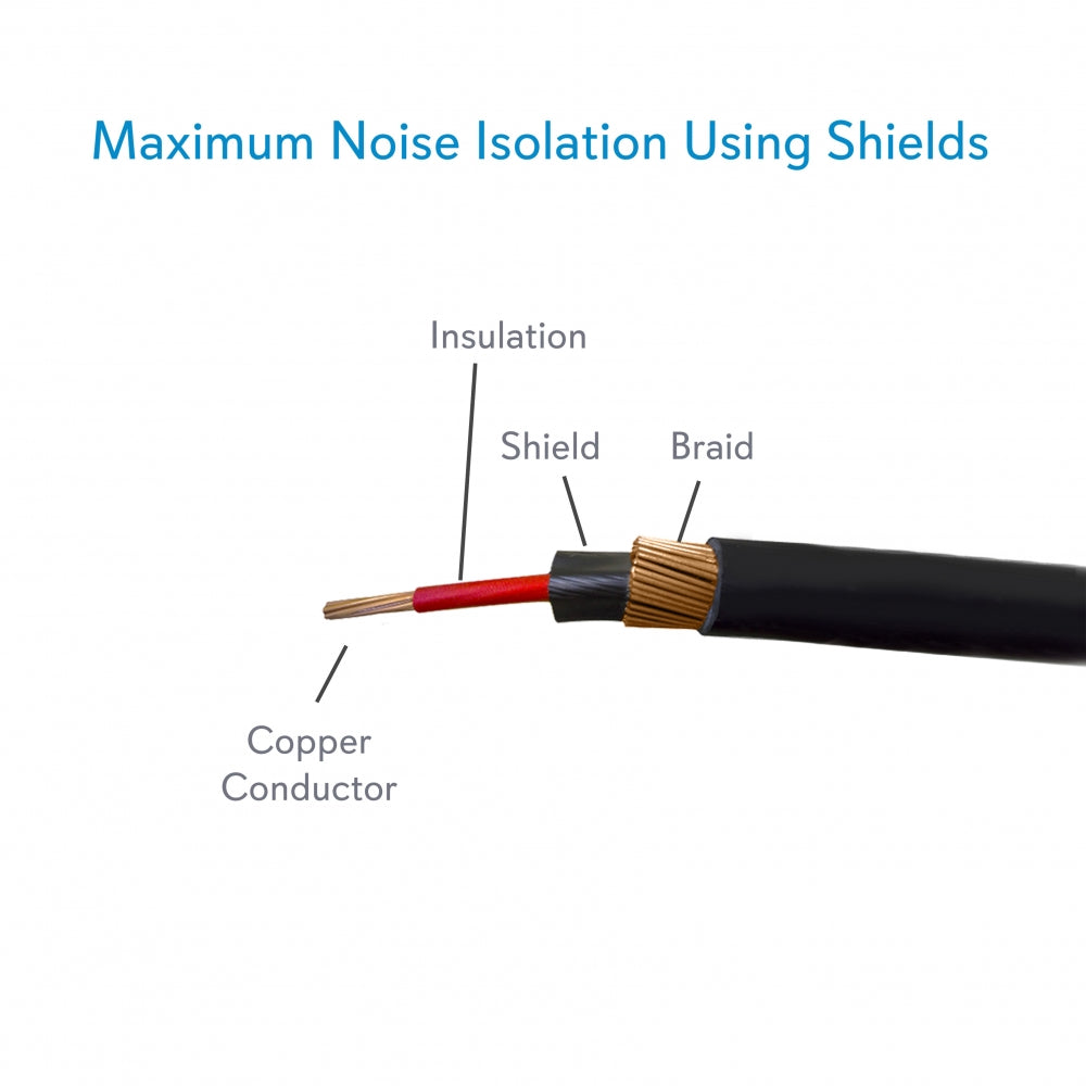 Cable de altavoz profesional PYLE-PRO PPJX50