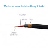 Cable de altavoz profesional PYLE-PRO PPJX50