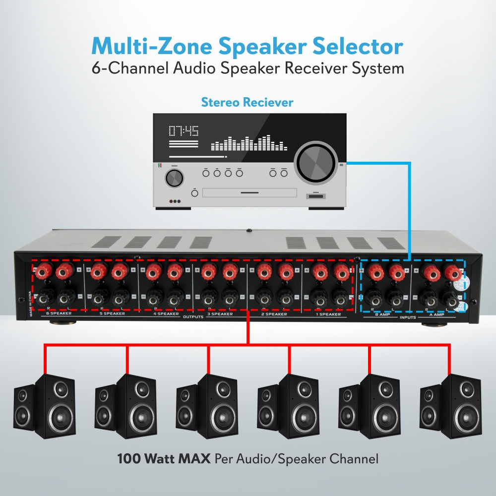 Amplificador de altavoces multizona PYLE-HOME PSLSW6